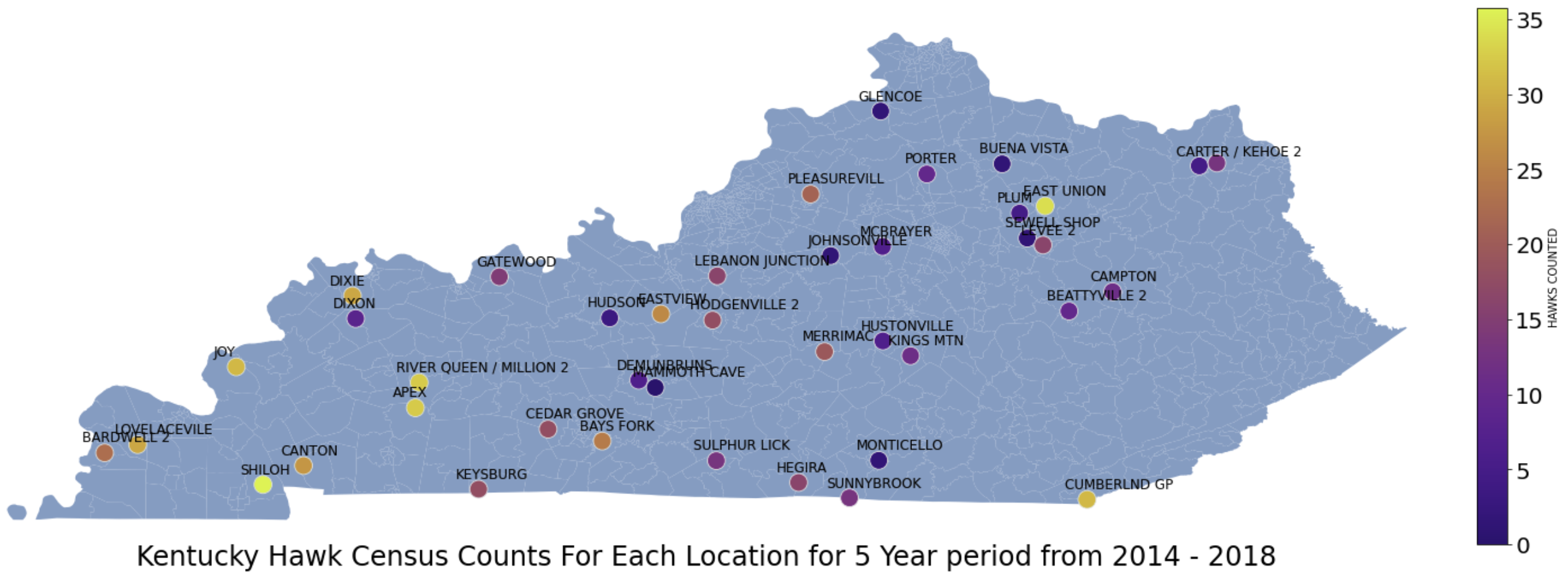 Color Graph of Kentucky Hawk Route Counts by Location.