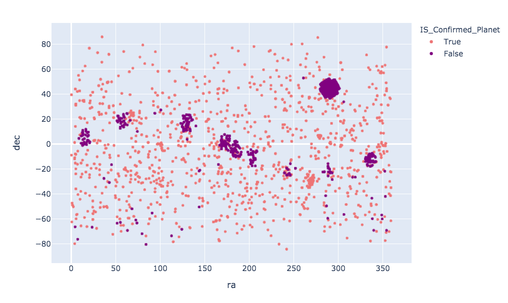 Graph of Transit Duration